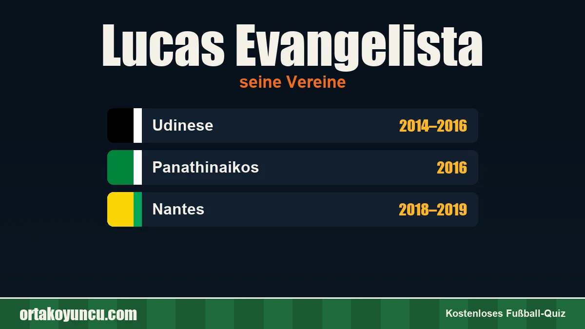 Lucas Evangelista: Vereine und Jahre