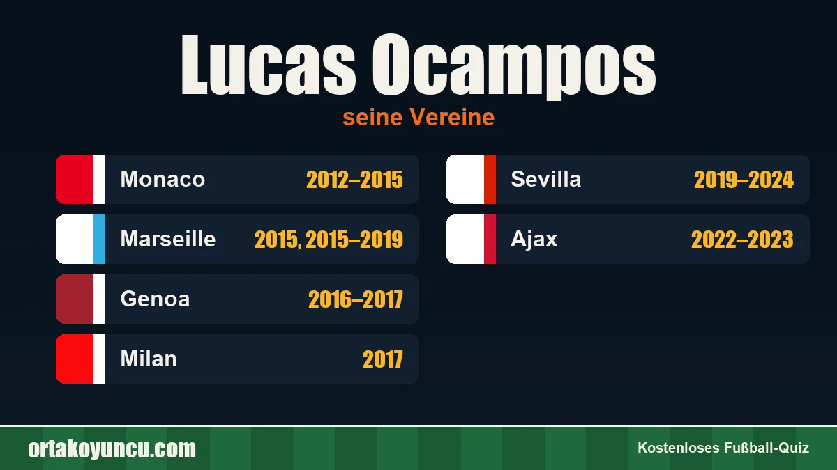 Lucas Ocampos: Vereine und Jahre