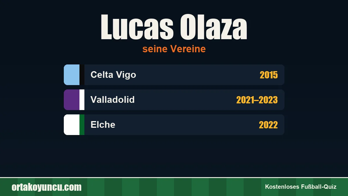 Lucas Olaza: Vereine und Jahre