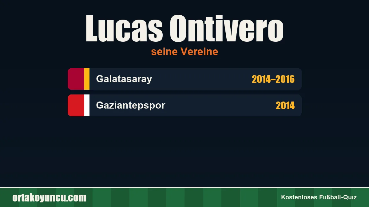 Lucas Ontivero: Vereine und Jahre