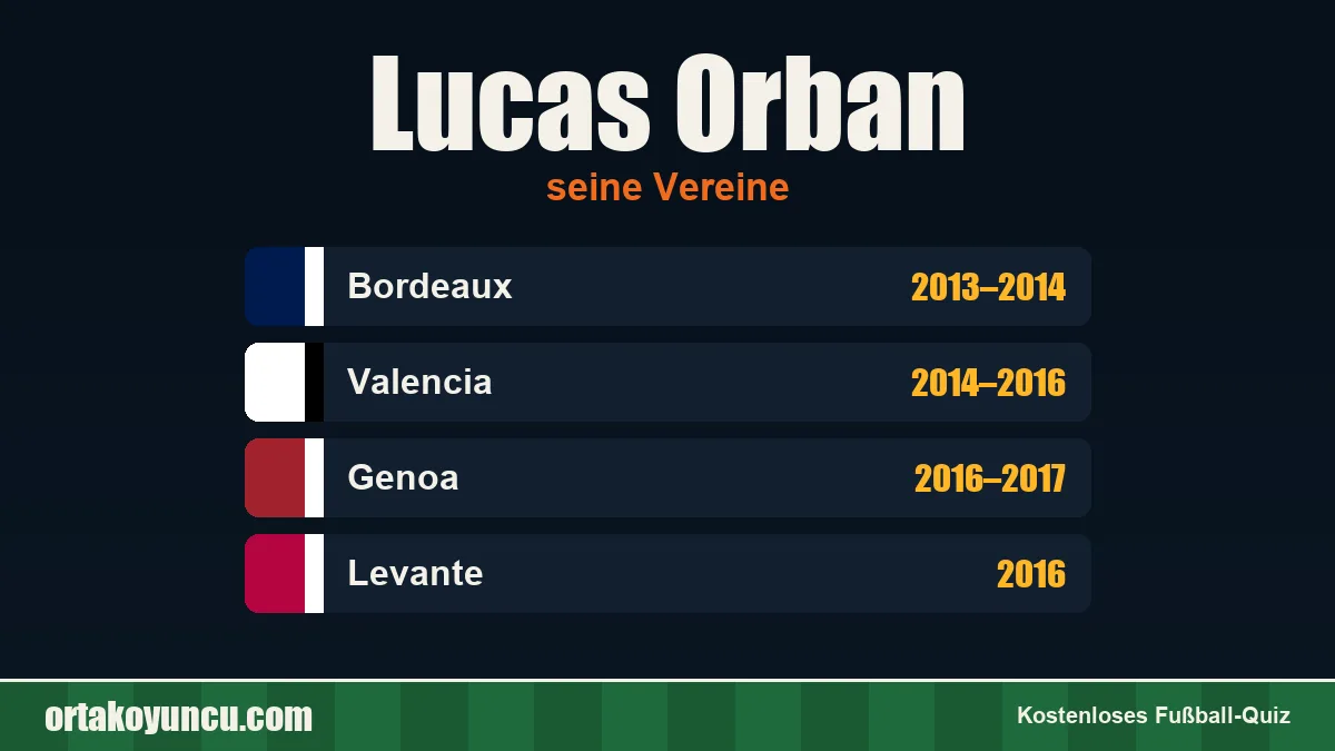 Lucas Orban: Vereine und Jahre