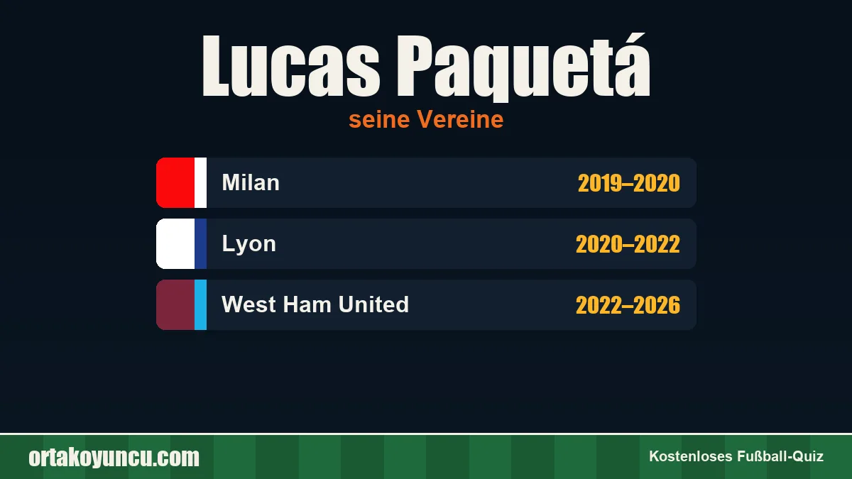 Lucas Paquetá: Vereine und Jahre