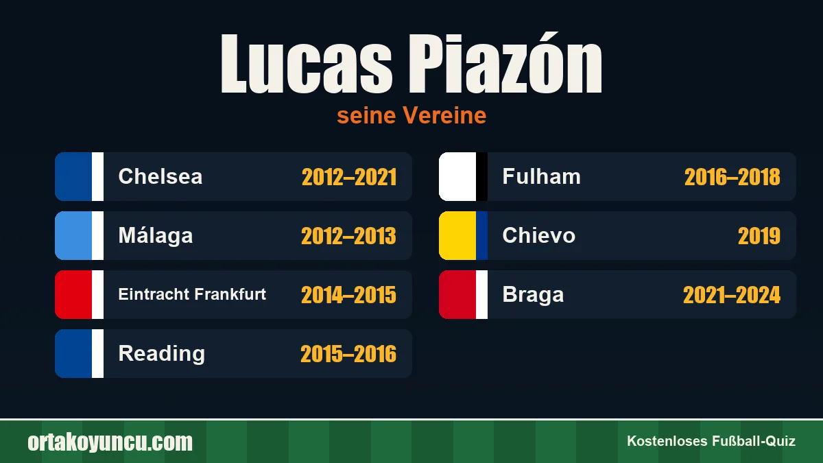 Lucas Piazón: Vereine und Jahre