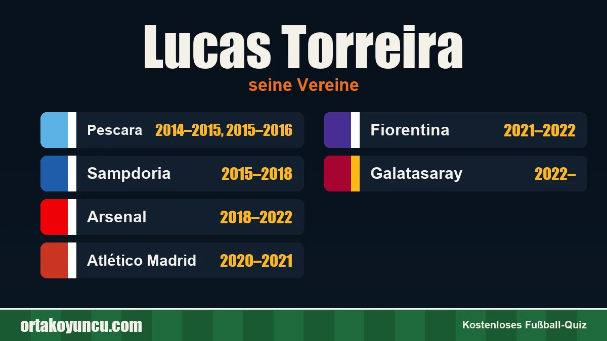 Lucas Torreira: Vereine und Jahre