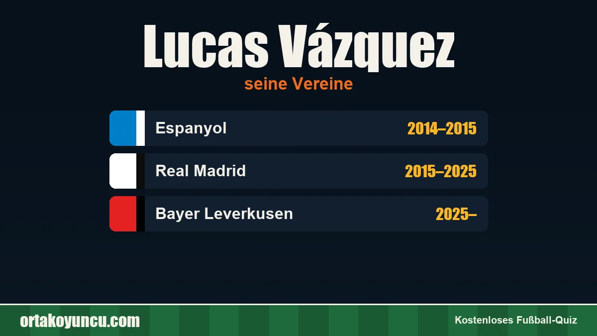 Lucas Vázquez: Vereine und Jahre