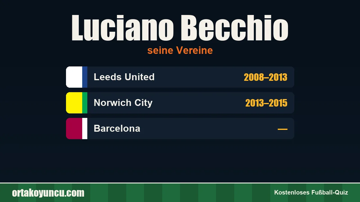 Luciano Becchio: Vereine und Jahre