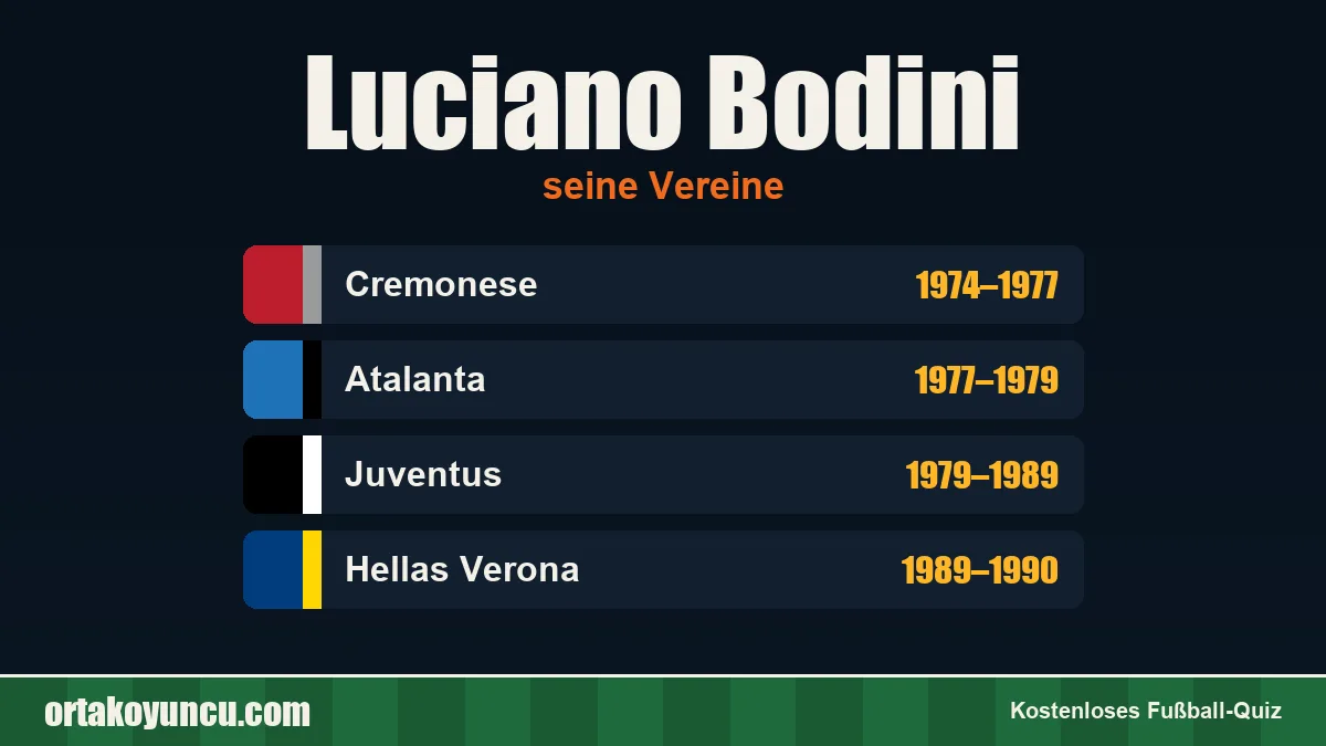 Luciano Bodini: Vereine und Jahre