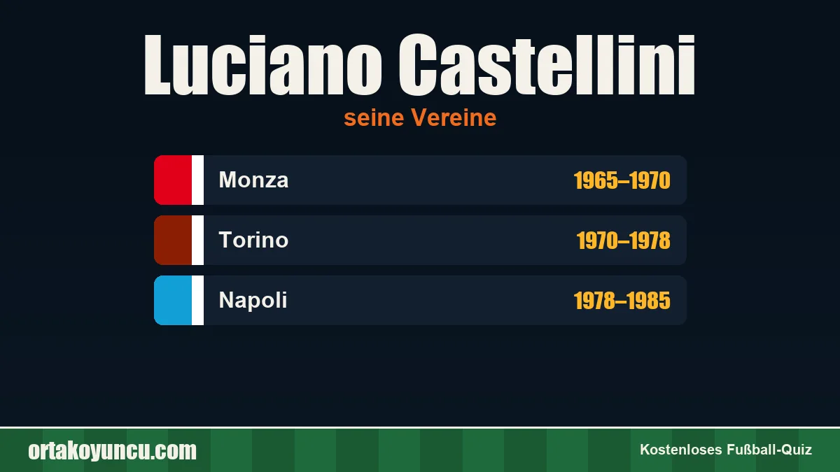 Luciano Castellini: Vereine und Jahre