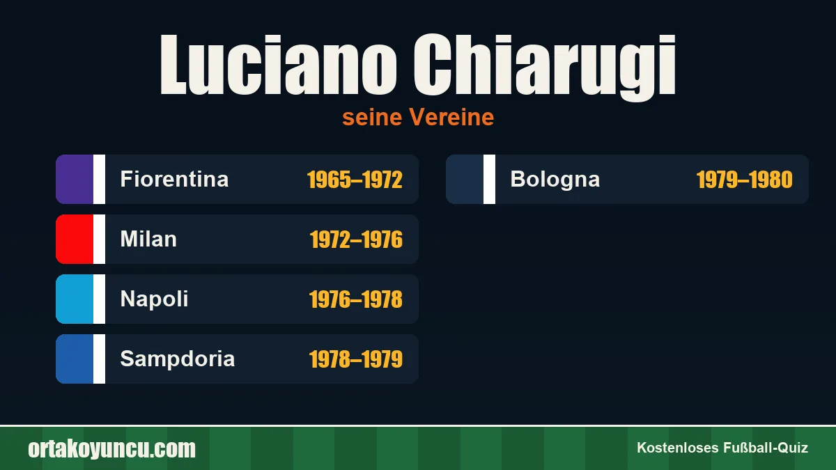 Luciano Chiarugi: Vereine und Jahre