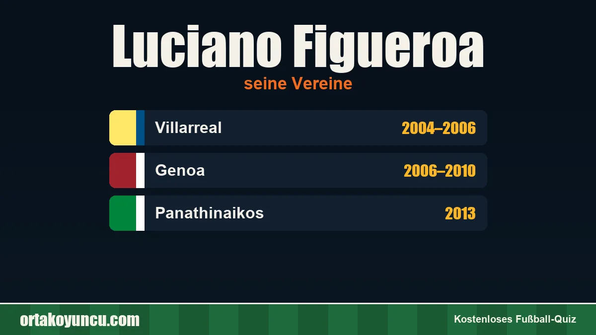 Luciano Figueroa: Vereine und Jahre