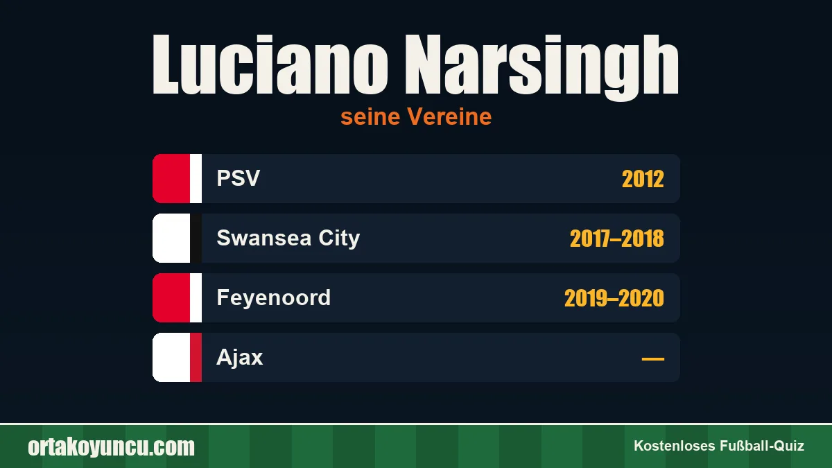 Luciano Narsingh: Vereine und Jahre