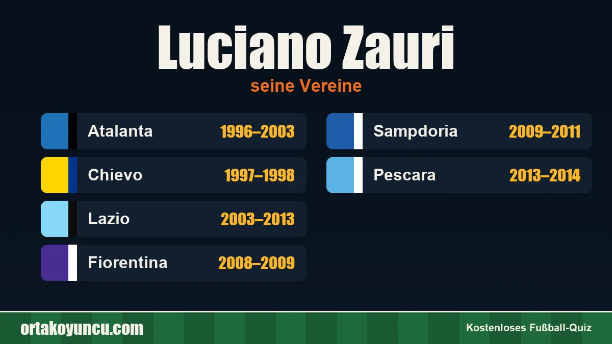 Luciano Zauri: Vereine und Jahre