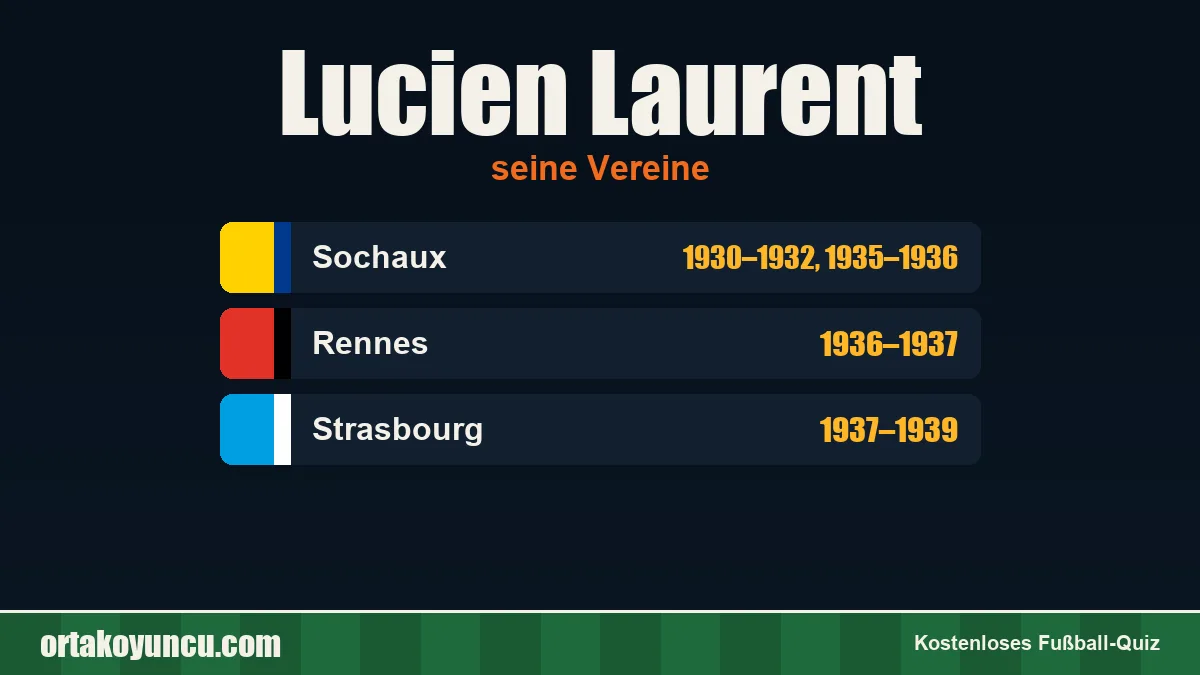Lucien Laurent: Vereine und Jahre