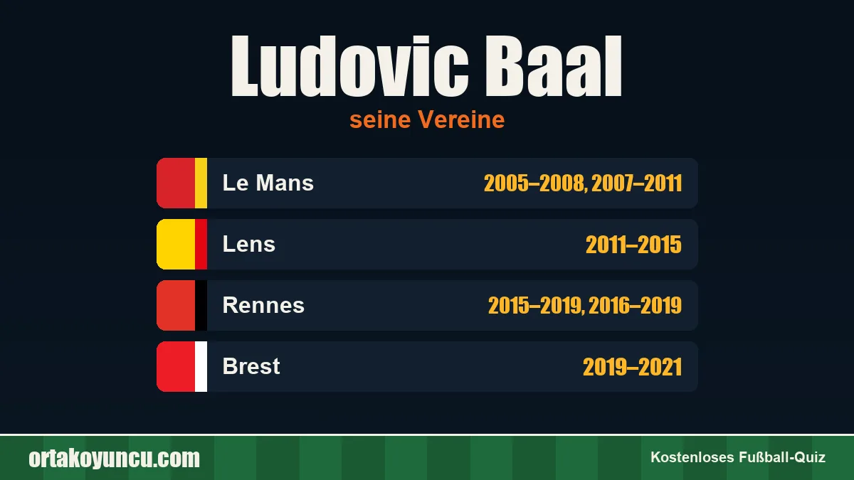 Ludovic Baal: Vereine und Jahre