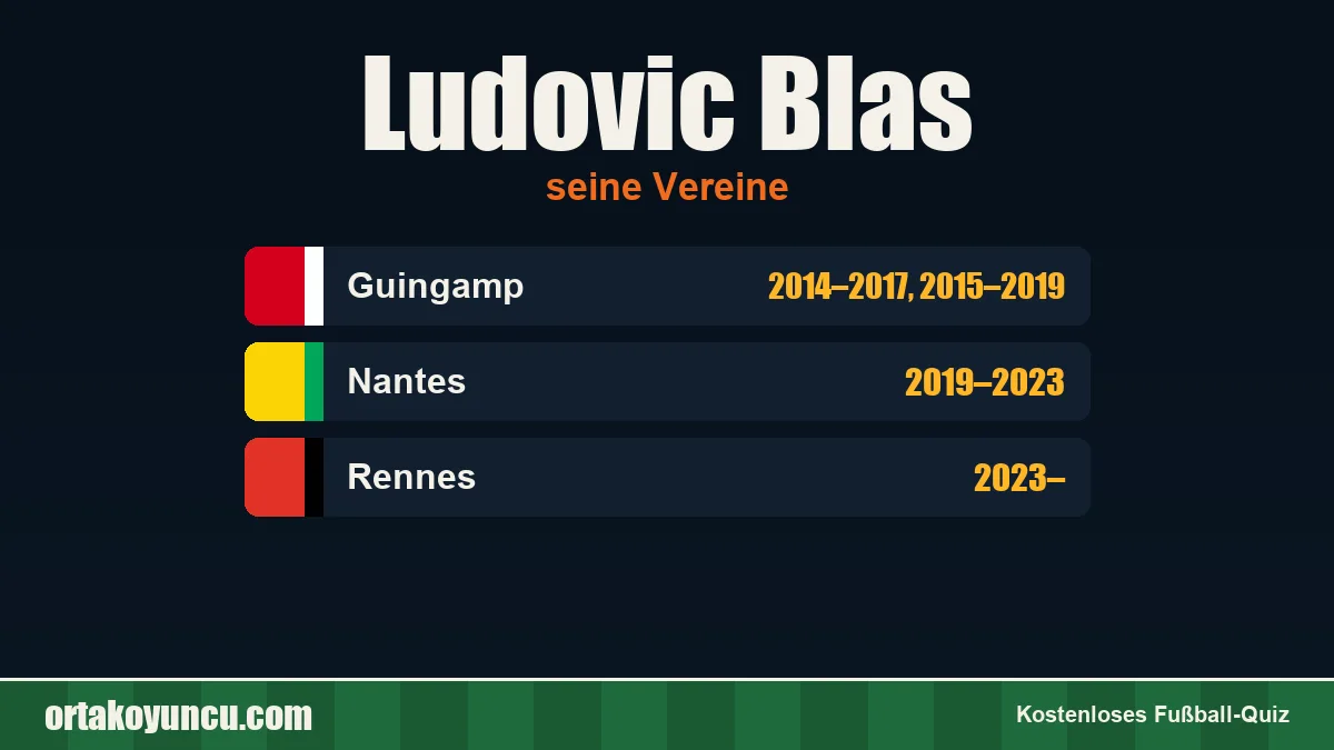 Ludovic Blas: Vereine und Jahre