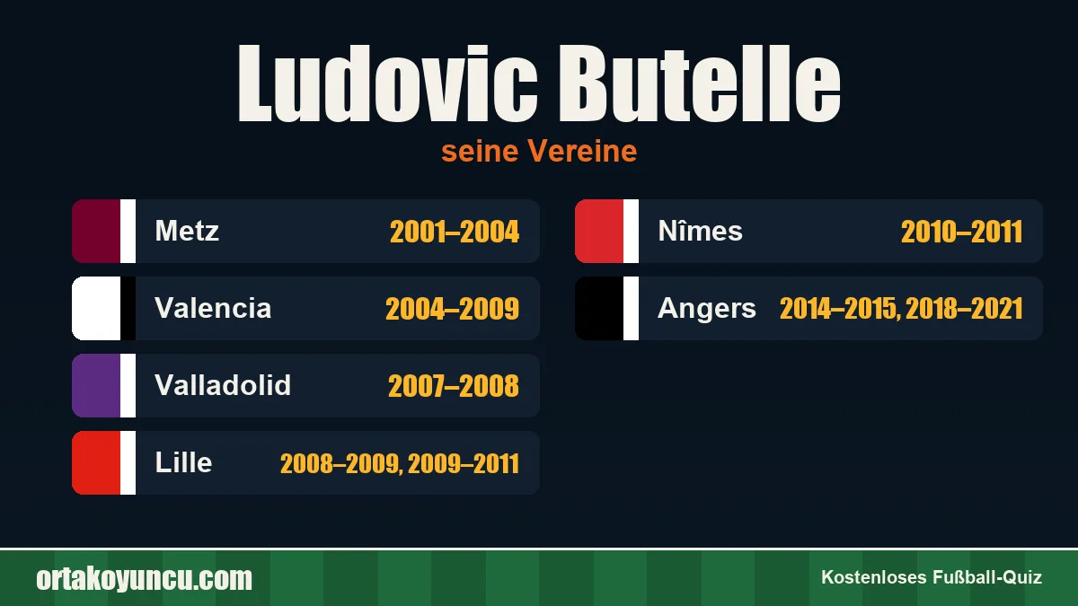 Ludovic Butelle: Vereine und Jahre