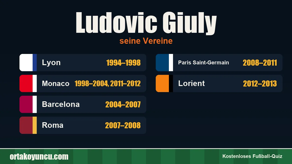 Ludovic Giuly: Vereine und Jahre