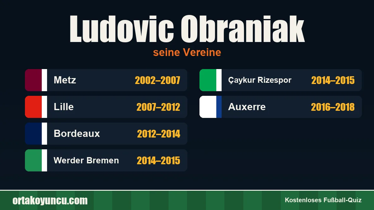 Ludovic Obraniak: Vereine und Jahre