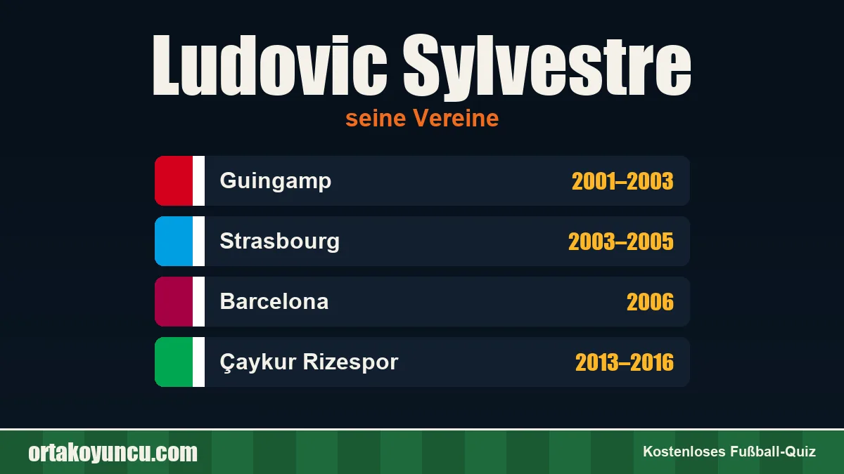 Ludovic Sylvestre: Vereine und Jahre