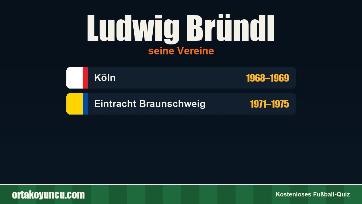 Ludwig Bründl: Vereine und Jahre