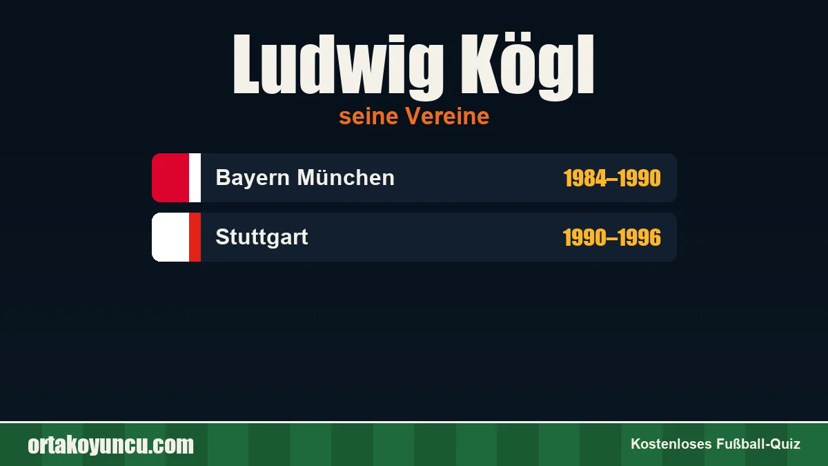 Ludwig Kögl: Vereine und Jahre