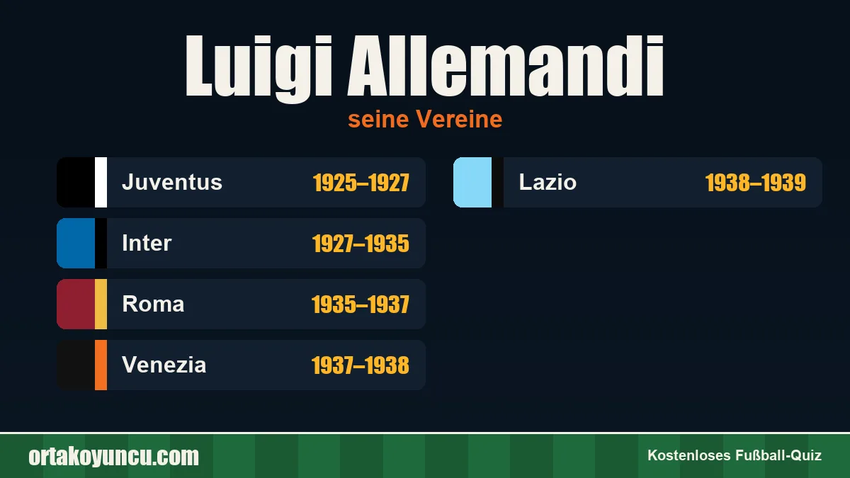 Luigi Allemandi: Vereine und Jahre