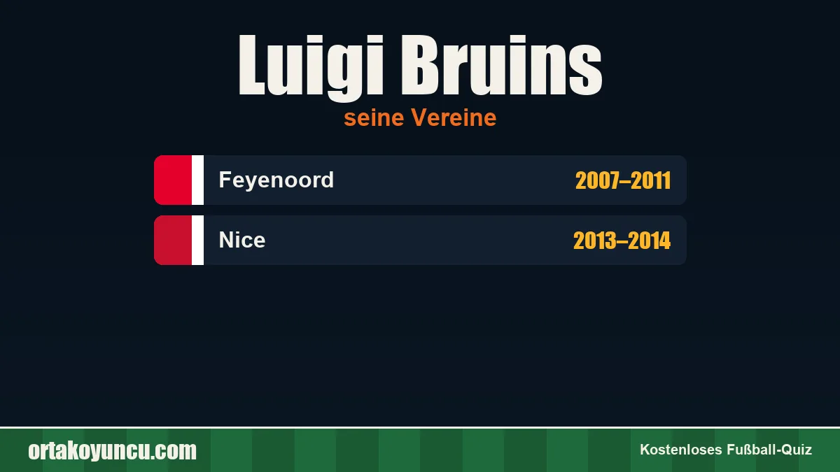 Luigi Bruins: Vereine und Jahre