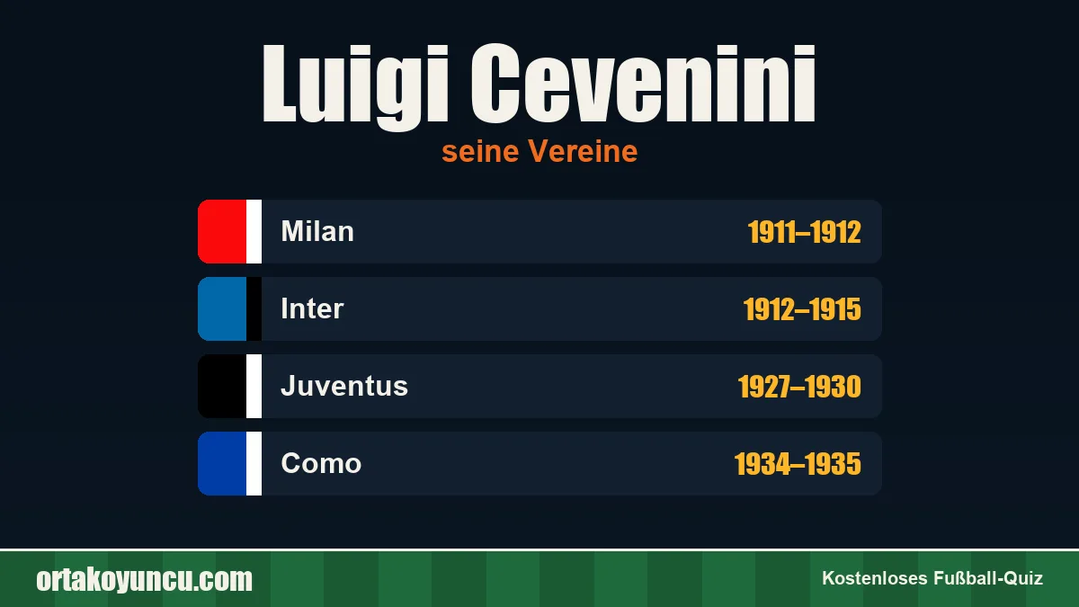 Luigi Cevenini: Vereine und Jahre