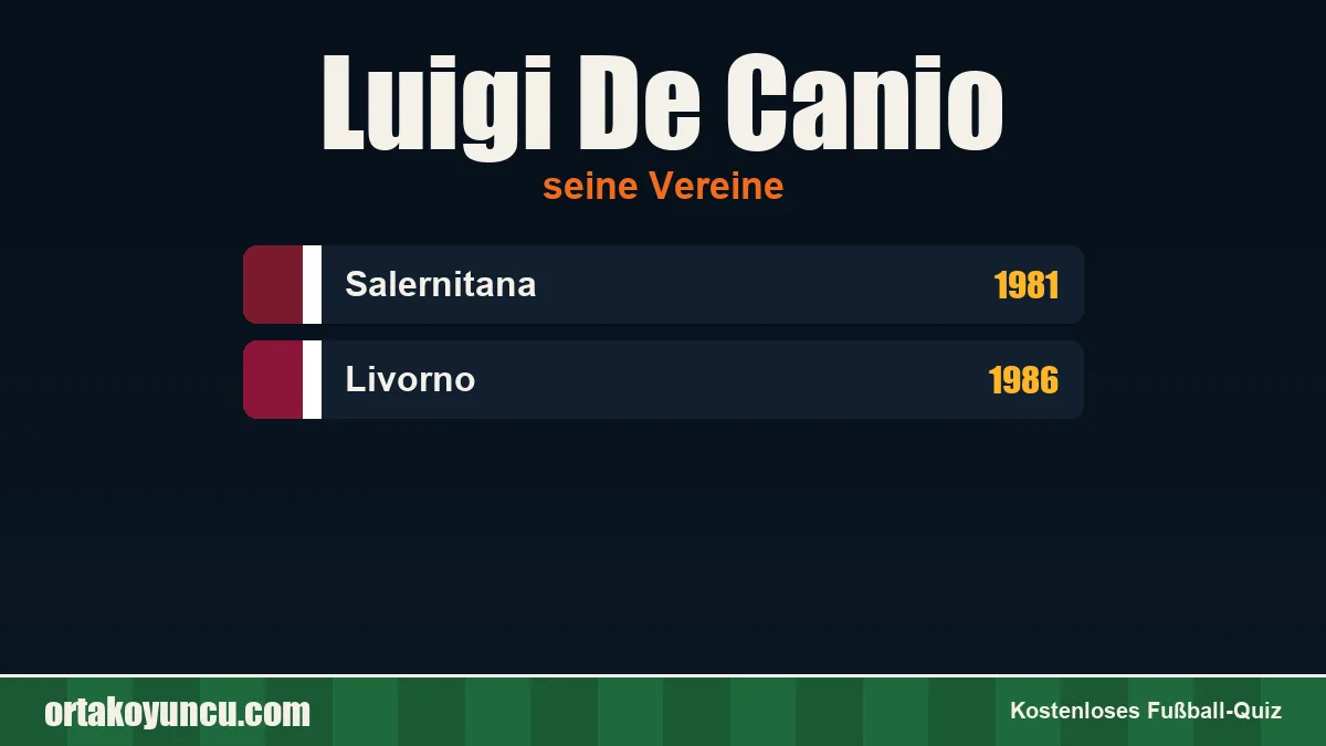 Luigi De Canio: Vereine und Jahre