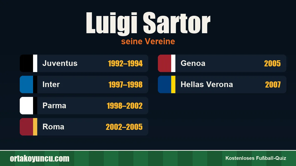 Luigi Sartor: Vereine und Jahre