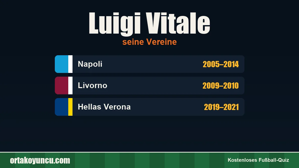 Luigi Vitale: Vereine und Jahre