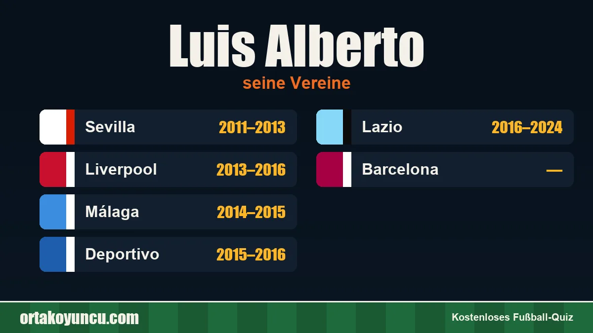 Luis Alberto: Vereine und Jahre