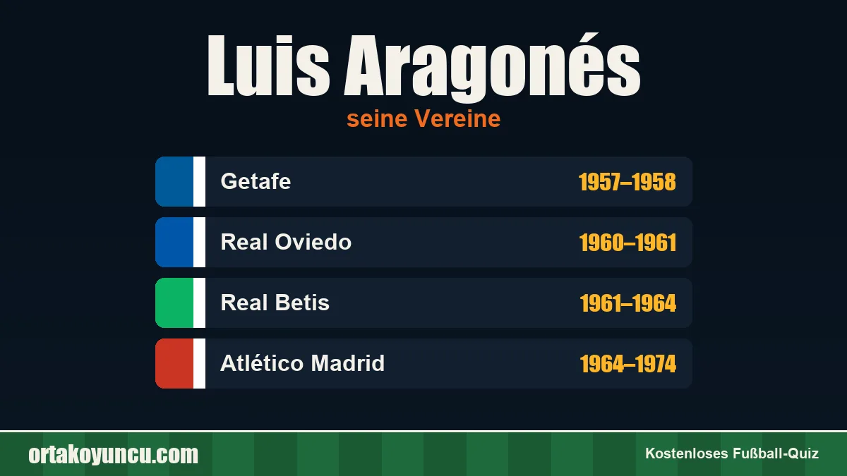Luis Aragonés: Vereine und Jahre
