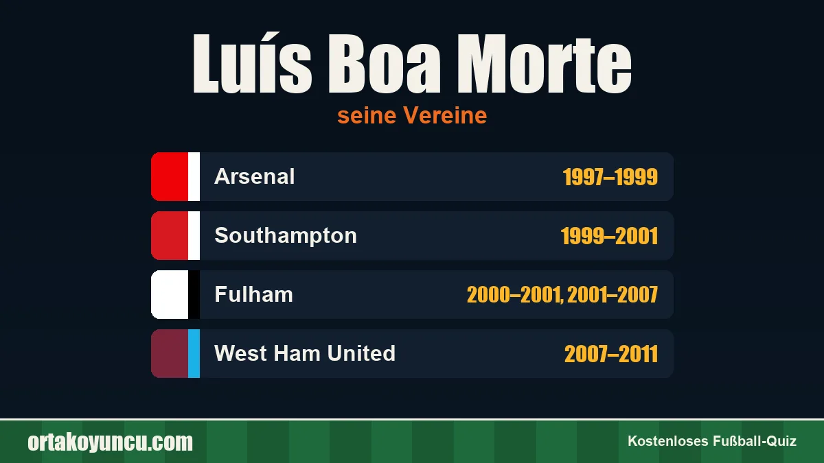Luís Boa Morte: Vereine und Jahre