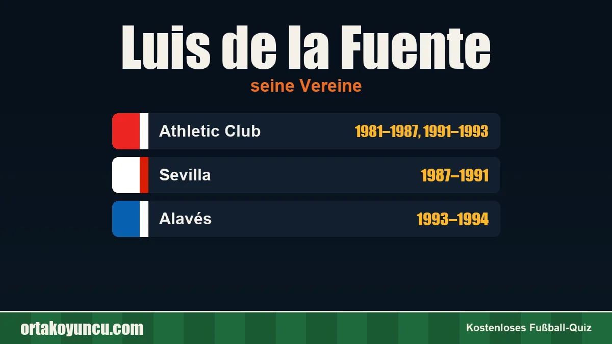 Luis de la Fuente: Vereine und Jahre