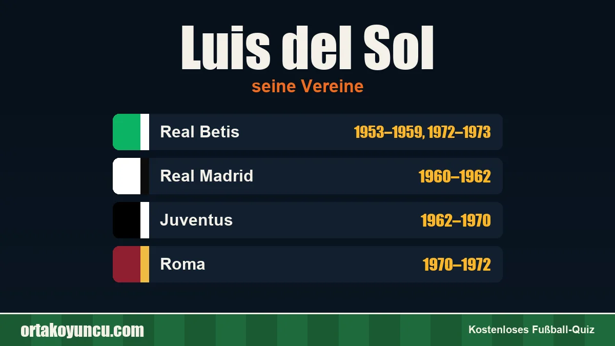Luis del Sol: Vereine und Jahre