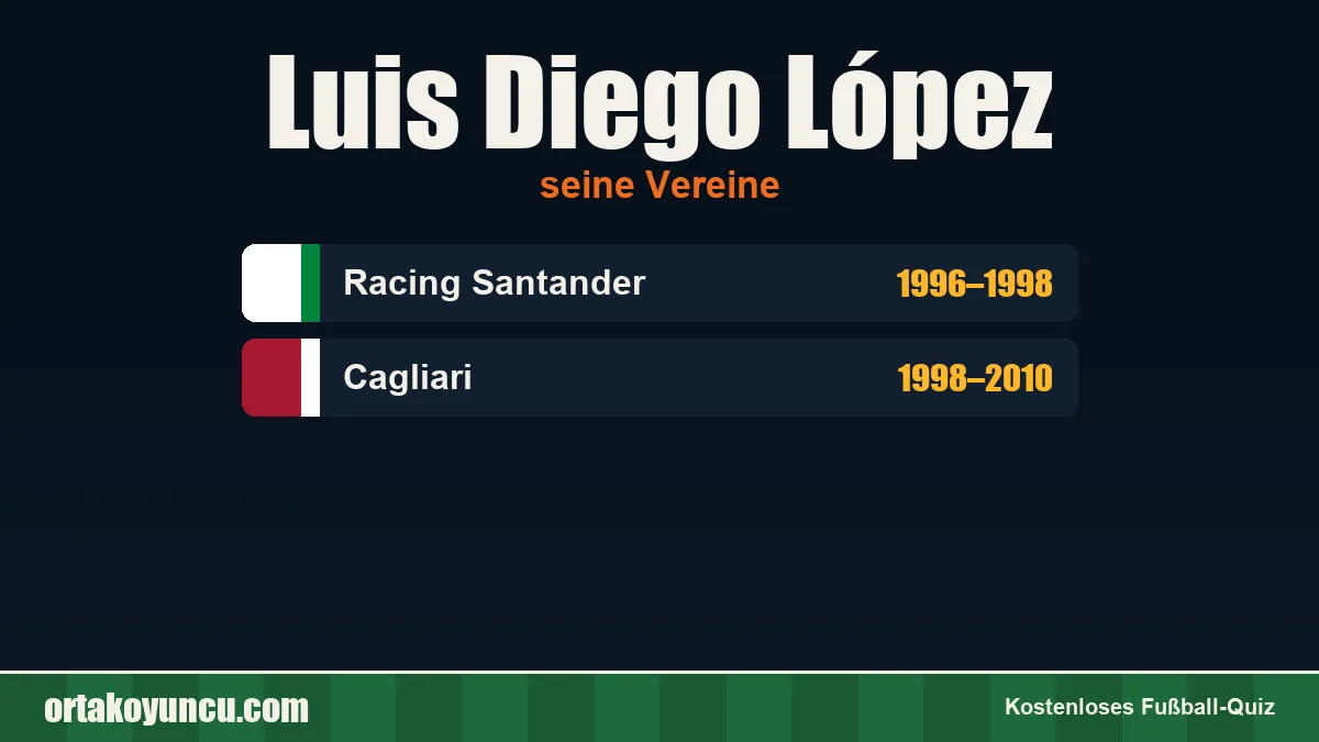 Luis Diego López: Vereine und Jahre