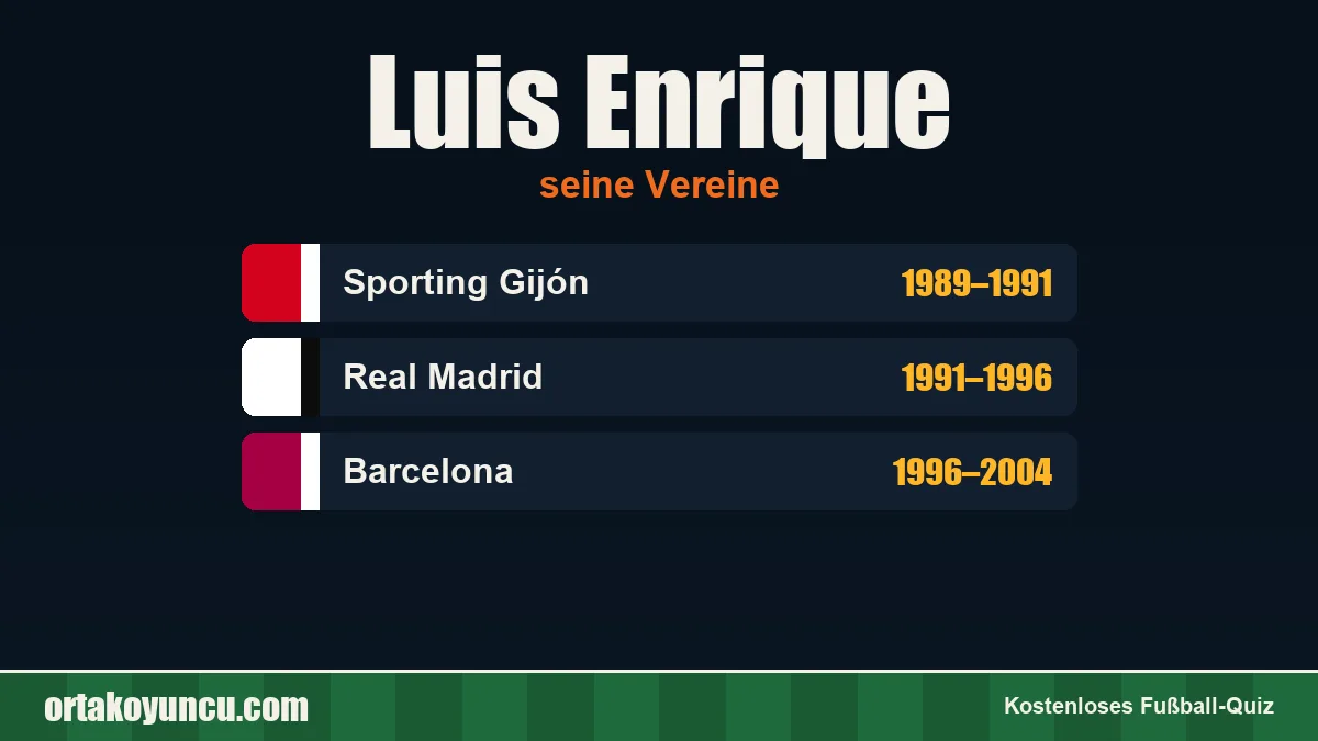 Luis Enrique: Vereine und Jahre