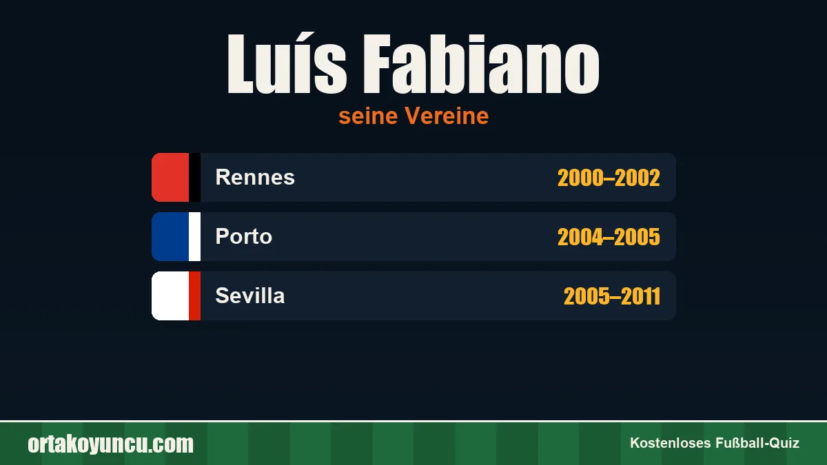 Luís Fabiano: Vereine und Jahre