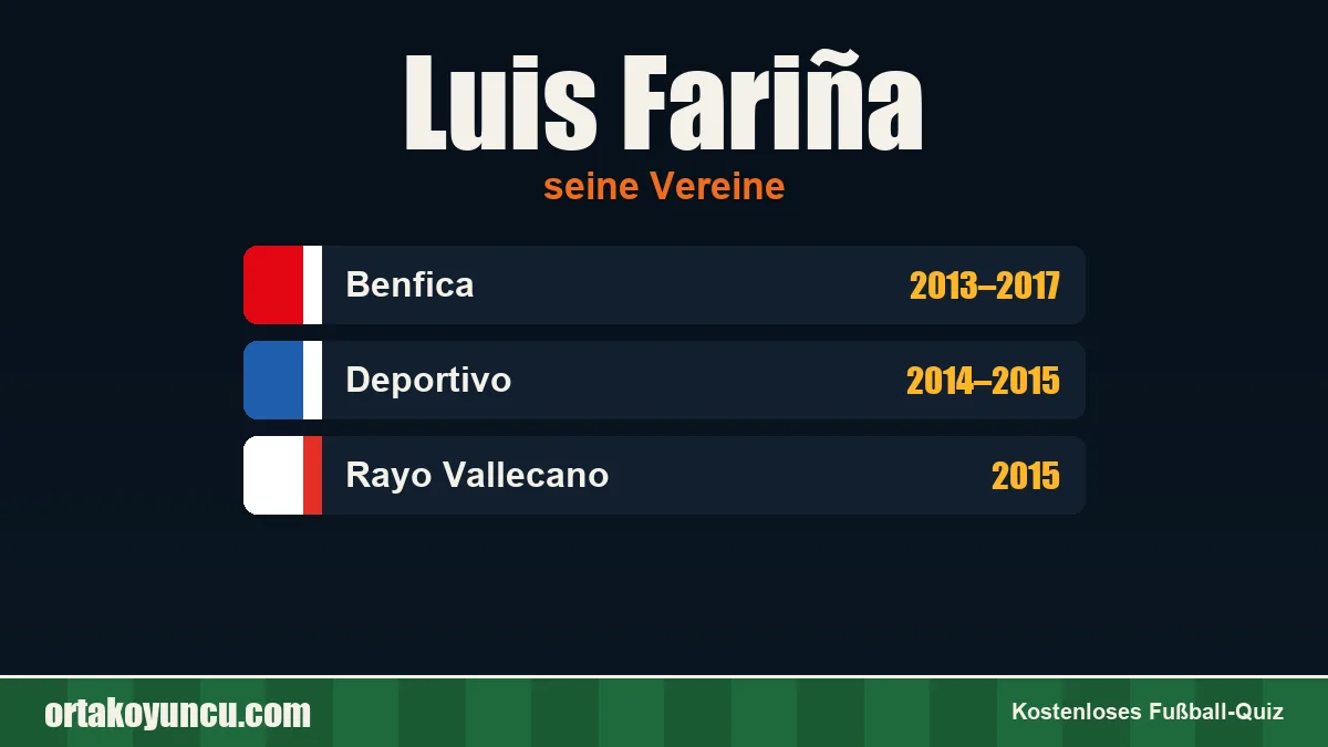 Luis Fariña: Vereine und Jahre