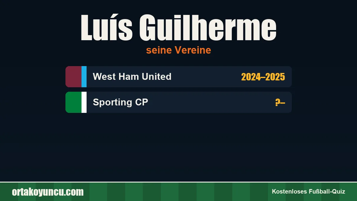 Luís Guilherme: Vereine und Jahre