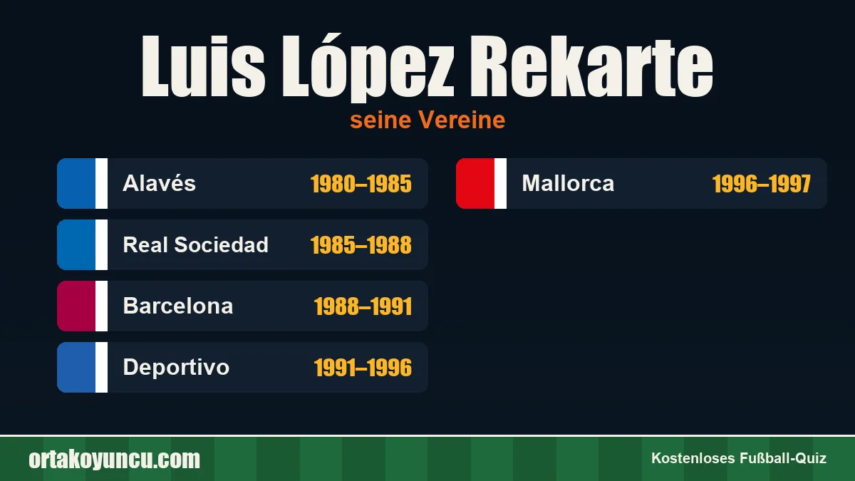 Luis López Rekarte: Vereine und Jahre