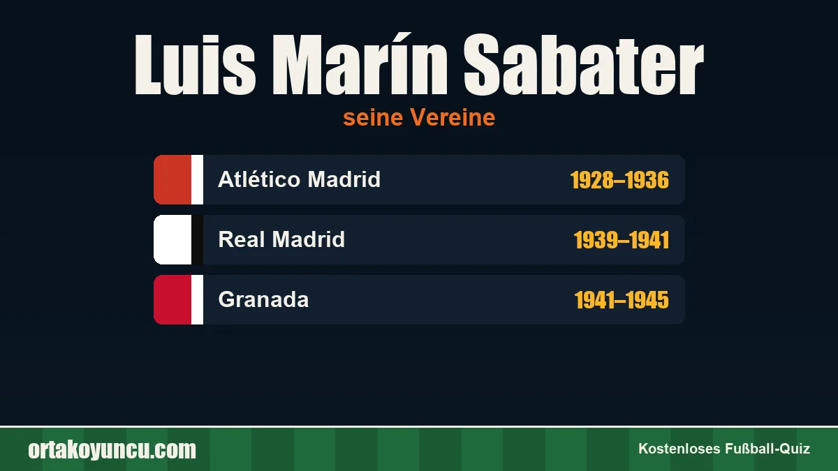 Luis Marín Sabater: Vereine und Jahre