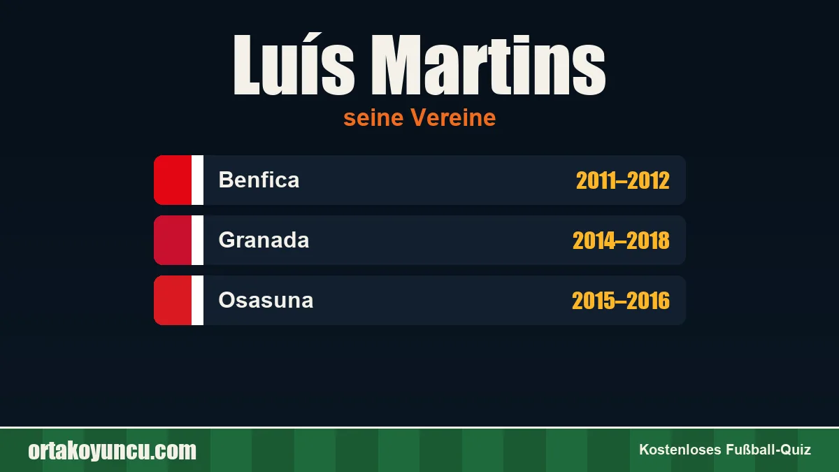 Luís Martins: Vereine und Jahre