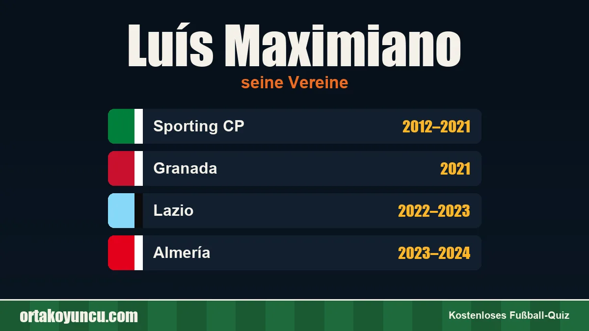 Luís Maximiano: Vereine und Jahre