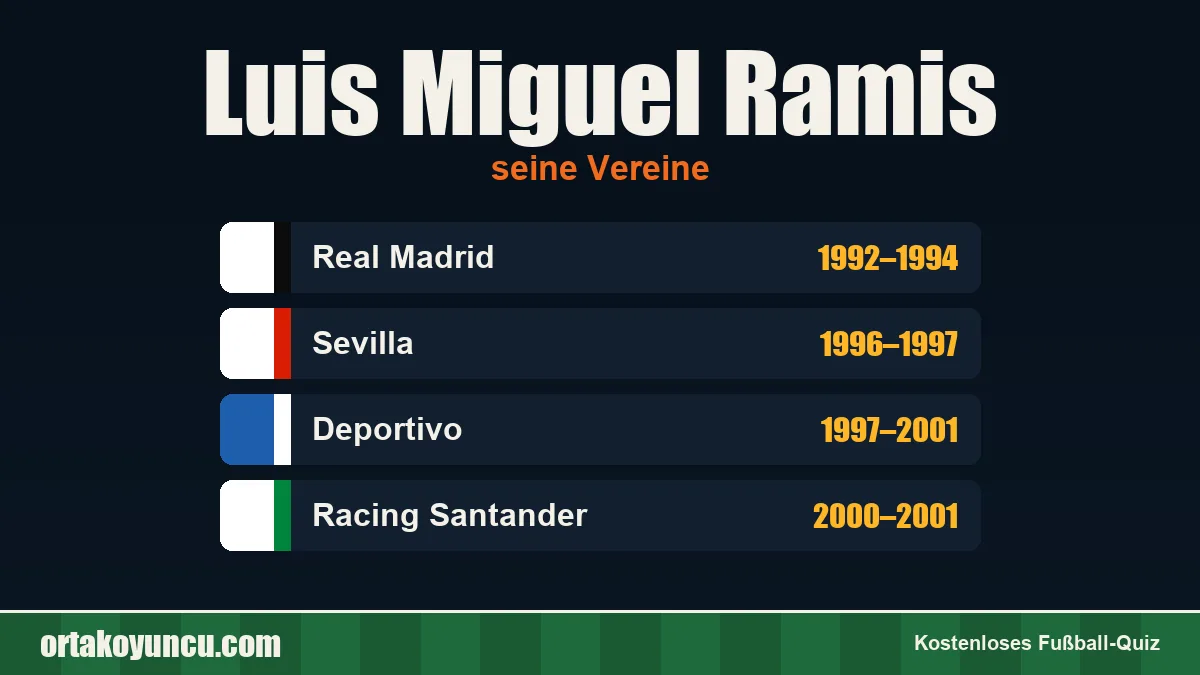 Luis Miguel Ramis: Vereine und Jahre