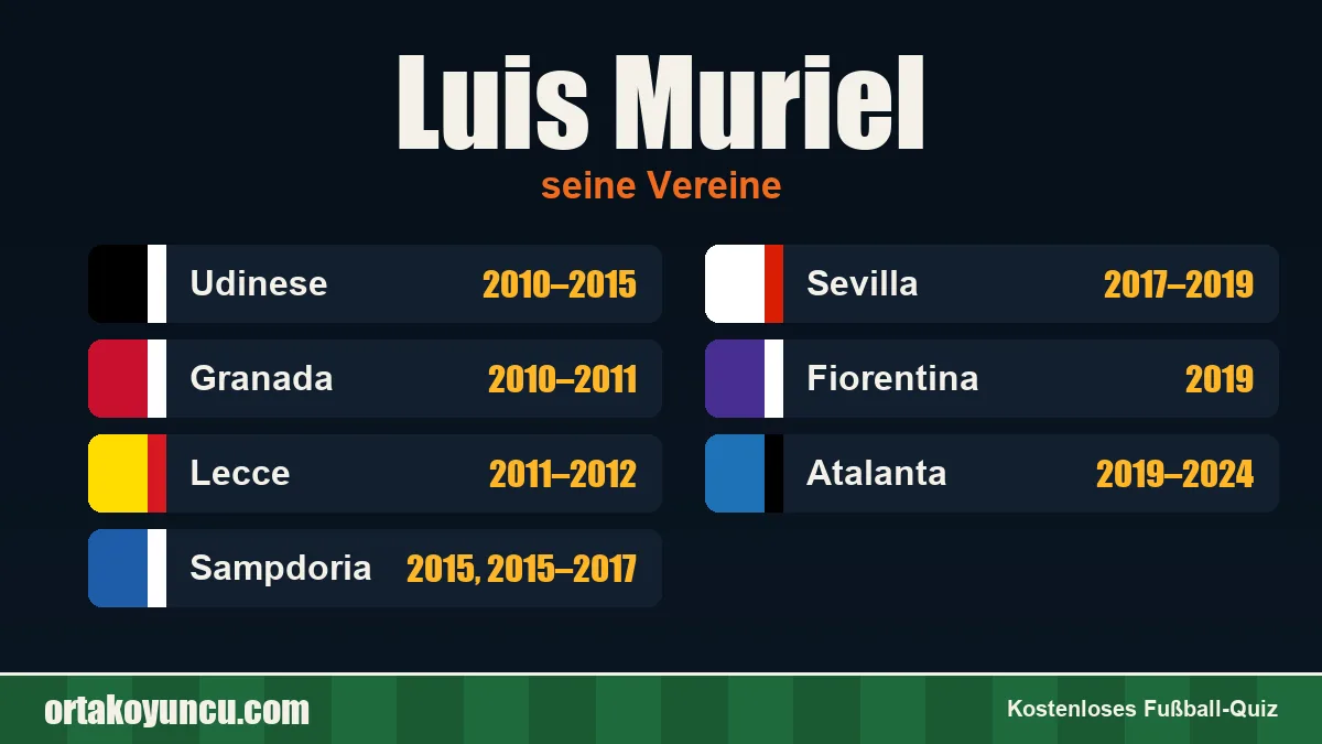 Luis Muriel: Vereine und Jahre