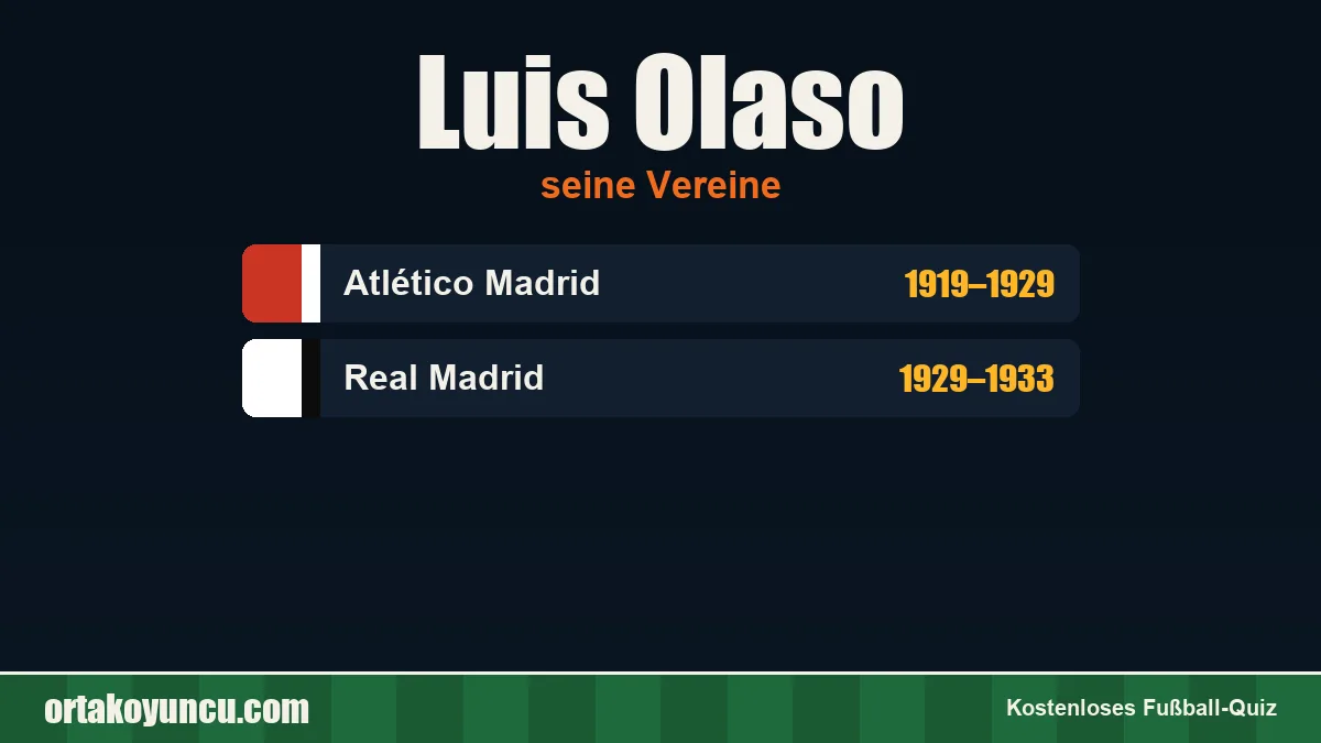 Luis Olaso: Vereine und Jahre