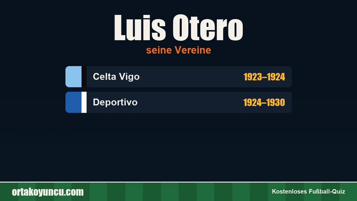Luis Otero: Vereine und Jahre