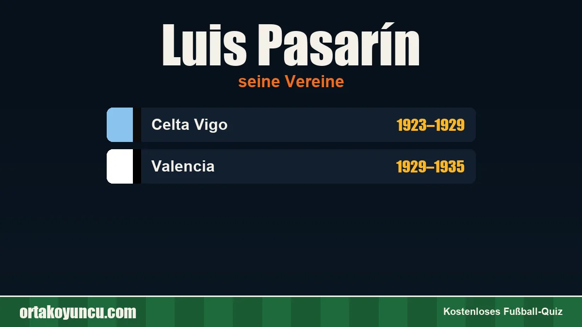 Luis Pasarín: Vereine und Jahre